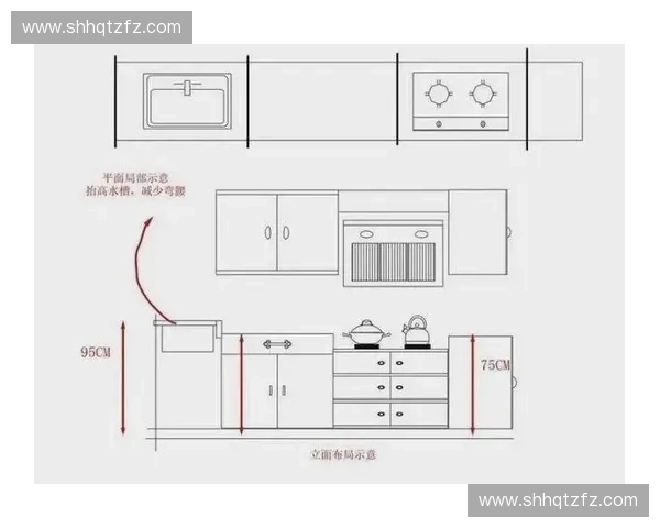 厨房橱柜标准尺寸详解及合理布局设计指南助您打造舒适实用空间